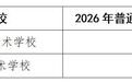 新余市全省综合高中建设试点学校2026年普通高中招生计划公布