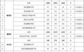 最新公布！西安民办初中电脑随机录取人数和剩余计划