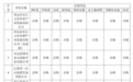 安远县游泳场所水质抽检结果公布 全部合格