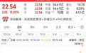 9连板牛股，涨幅超135%，公司宣布：停牌