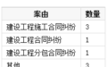 铜陵天龙电力诉安徽建工建设工程分包合同纠纷案28日在芜湖开庭