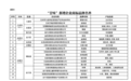 张掖新增14个甘味品牌　快看都有哪些