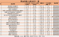 超130亿资金，借道ETF加仓A股