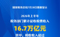 上半年全国税收收入超10万亿元