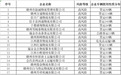 “五大曝光”！赣州17家高危风险运输企业被通报