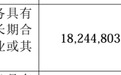 长鑫科技上市首日暴涨465.82% 雷军一天浮盈超7亿