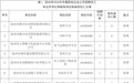 抚州市2026年市属国有企业公开招聘，一批岗位取消或核减