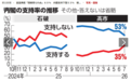 风声丨支持率一夜狂跌，高市早苗的人设怎么崩了？
