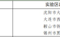 辽宁4个实验区、40所学校拟入选首批全国中小学科技教育实验区和实验校名单