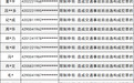 实名曝光！湖北这38人终生禁驾
