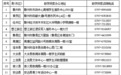 2026年赣州生源地信用助学贷款启动受理 联系方式公布