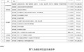 江西省供水、供气等公共企事业单位信息公开实施细则出台 8月1日起施行