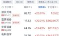 涨停潮，光刻机概念，逆市爆发