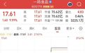 大消费人气股“一”字涨停，三连板