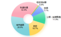 全省第一！上半年济南交通重点项目完成投资331.4亿