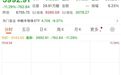 大跌11%，韩国股市，跌破6000点