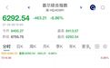 韩国股市熔断