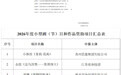 江苏安全技术职业学院教师参与创作的歌曲作品《锦绣香包》成功入选2026年度江苏艺术基金资助项目