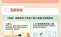 一图读懂 | 江西困境儿童福利新政