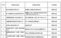 安徽工信厅公布首批首台套重大技术装备名单，芜湖6家企业入选