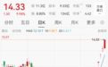 直线拉涨停，电力大牛股8天7板，公司提示：随时存在快速下跌风险