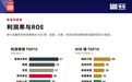 无锡药明，《财富》中国500强！