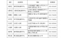 兰州这些群体可申报社保补贴　详情速戳