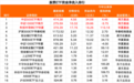 昨日股票ETF净流入127亿元，部分宽基及半导体ETF“吸金”居前