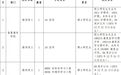 事业编！宜春职业技术学院引进高层次人才7名