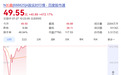 暴涨470%，长鑫科技不到1小时成交破1000亿元创纪录！