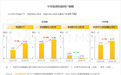 QuestMobile：截至5月短剧行业去重用户规模达8.51亿，红果独占3.5亿月活