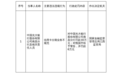 光大银行南昌分行被罚30万，涉信用卡分期业务不规范