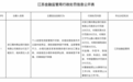股权拍卖“常客”稠州商业银行，10天内被罚超千万元
