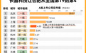 长鑫科技上市，合肥坐上A股总市值第四城