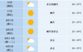 直冲37℃！多阵雨或雷雨，安徽持续高温来袭