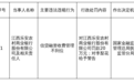 乐安农商行被罚20万，涉信贷融资收费管理不到位