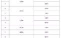 国家级试点公示！陕西一地拟入选