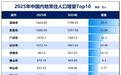 人财两旺，广东第三城锁定