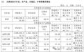 亿元咨询费“打水漂”，“徽酒老三”口子窖的尴尬和困局