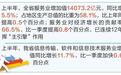 优化服务供给，“主引擎”动力更足——河北经济半年报亮点解析