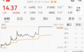 直线拉升，“牛市旗手”封涨停