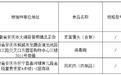 不合格！安庆市监局食品抽检，涉及老面馒头、风吹肉等