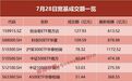 放量异动，两大宽基ETF，单日成交破百亿，资金风向要变了吗？