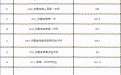 安徽一市省示范高中统招分数线公布！