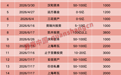 154家百亿私募再创历史新高