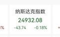 美股芯片股血流成河，中国资产普涨，国际油价大幅回落