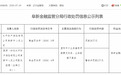 阜新保险业开出监管罚单 太平财险阜新支公司违规被罚 26 万元