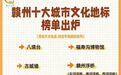 快来打卡！赣州十大城市文化地标榜单出炉