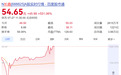 半天涨超530%，长鑫科技市值超过英特尔，是茅台2倍多！7名高管身家超10亿元，员工：最关心的是工资涨不涨！阿里投了76亿，浮盈超1600亿