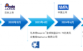 高血糖素鼻用粉雾剂全国经销商誓师大会暨新品发布会举行